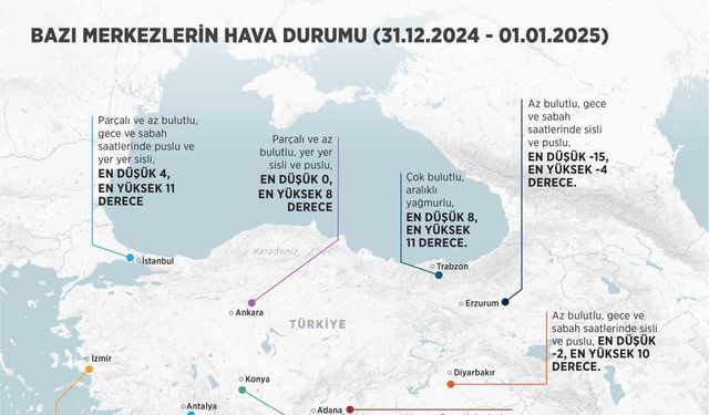 Yeni yılda hava durumu