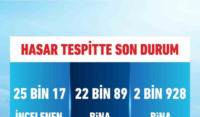 Bakan Kurum: "İstanbul’da 25 bin 17 binayı inceledik, 2 bin 928 bina az hasarlı